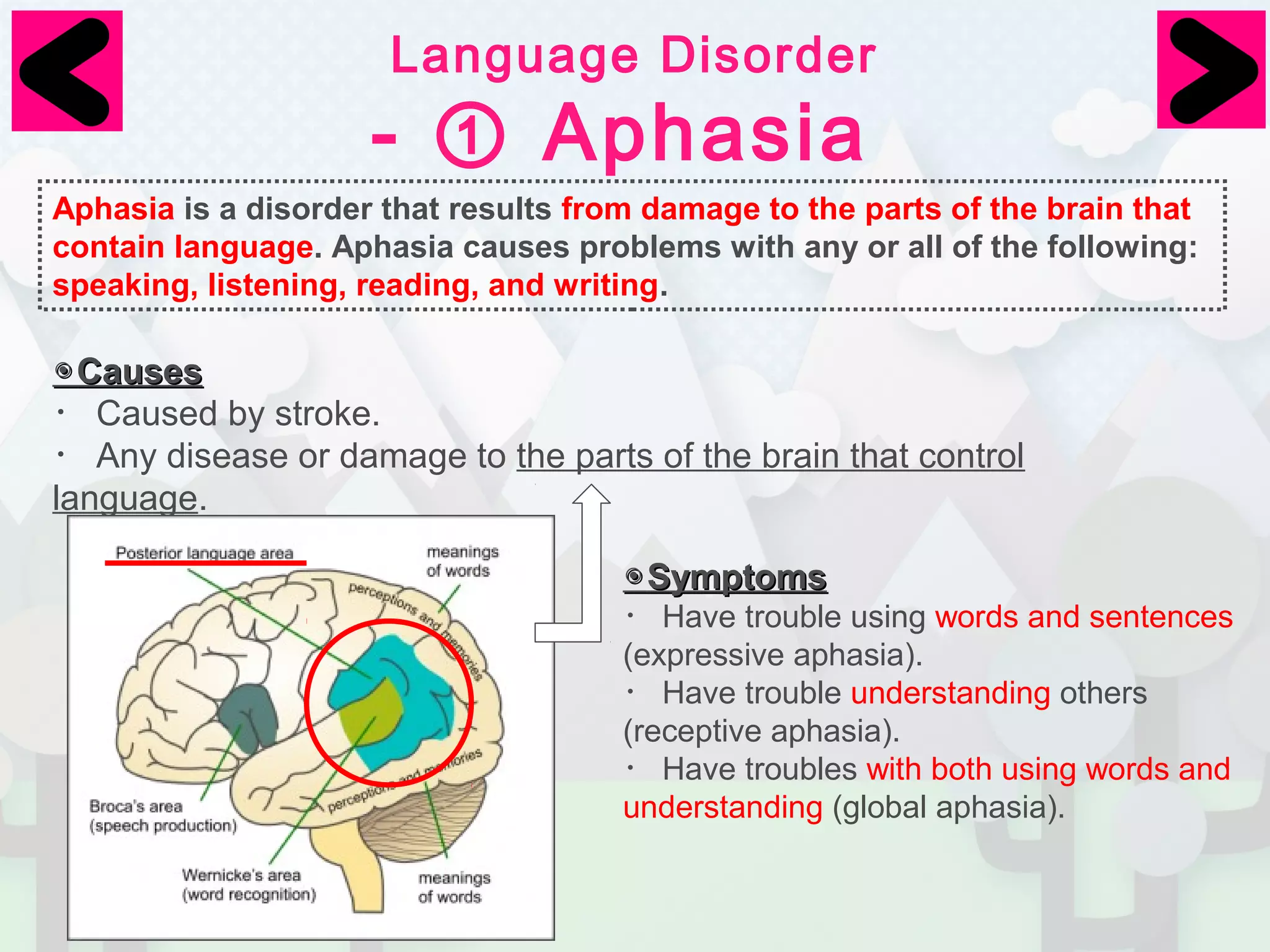 Language Disorder 
- ① Aphasia 
Aphasia is a disorder that results from damage to the parts of the brain that 
contain language. Aphasia causes problems with any or all of the following: 
speaking, listening, reading, and writing. 
◉CCaauusseess 
・Caused by stroke. 
・Any disease or damage to the parts of the brain that control 
language. 
◉SSyymmppttoommss 
・Have trouble using words and sentences 
(expressive aphasia). 
・Have trouble understanding others 
(receptive aphasia). 
・Have troubles with both using words and 
understanding (global aphasia). 
 