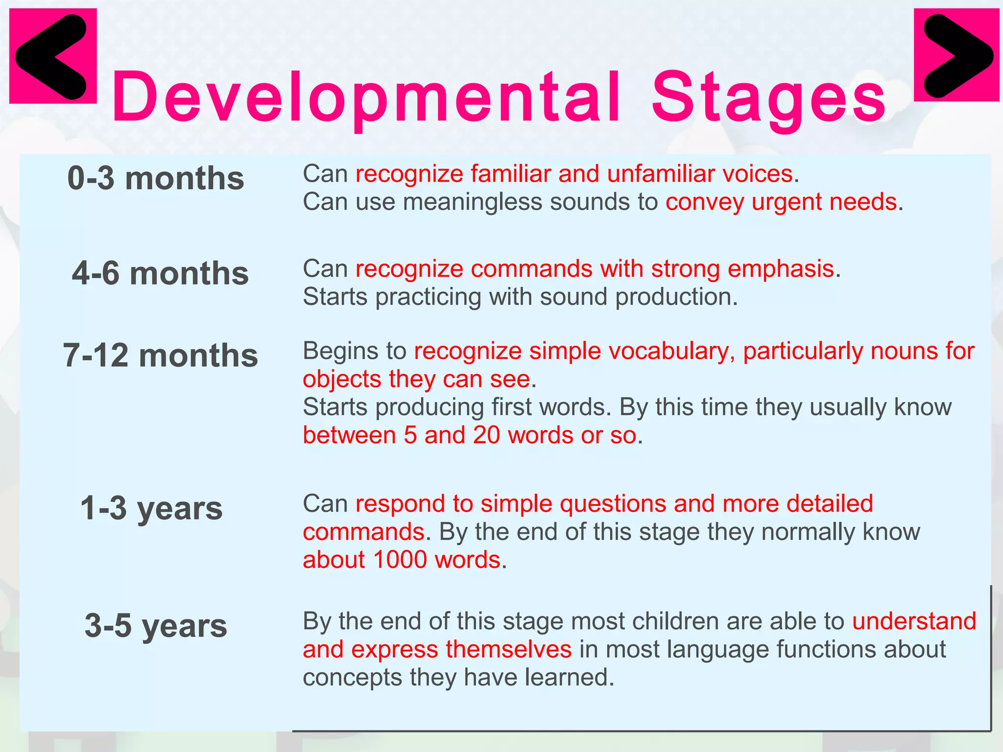 Developmental Stages 
0-3 months Can recognize familiar and unfamiliar voices. 
Can use meaningless sounds to convey urgent needs. 
4-6 months Can recognize commands with strong emphasis. 
Starts practicing with sound production. 
7-12 months Begins to recognize simple vocabulary, particularly nouns for 
objects they can see. 
Starts producing first words. By this time they usually know 
between 5 and 20 words or so. 
1-3 years Can respond to simple questions and more detailed 
commands. By the end of this stage they normally know 
about 1000 words. 
3-5 years By the end of this stage most children are able to understand 
and express themselves in most language functions about 
concepts they have learned. 
 