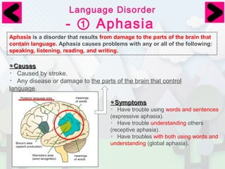 Language Disorder 
- ① Aphasia 
Aphasia is a disorder that results from damage to the parts of the brain that 
contain language. Aphasia causes problems with any or all of the following: 
speaking, listening, reading, and writing. 
◉CCaauusseess 
・Caused by stroke. 
・Any disease or damage to the parts of the brain that control 
language. 
◉SSyymmppttoommss 
・Have trouble using words and sentences 
(expressive aphasia). 
・Have trouble understanding others 
(receptive aphasia). 
・Have troubles with both using words and 
understanding (global aphasia). 
 