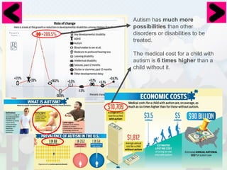 Autism has much more 
possibilities than other 
disorders or disabilities to be 
treated. 
The medical cost for a child with 
autism is 6 times higher than a 
child without it. 
 