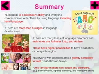 Summary 
◍Language is a necessary ability and everyone 
communicates with others by using language including 
hand language. 
◍There are more than 5 stages in language 
development. 
◍There are many kinds of language disorders and 
main ones are Aphasia, Lisp, and Autism. 
◍Boys have higher possibilities to have disabilities 
or delays than girls. 
◍Everyone with disorders has a greatly possibility 
to treat disabilities or delays. 
◍Any familiar matters can cause any disorders. 
(e.g. traffic accident, fighting, stumbling, and hitting your brain) 
 