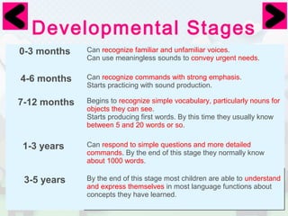 Developmental Stages 
0-3 months Can recognize familiar and unfamiliar voices. 
Can use meaningless sounds to convey urgent needs. 
4-6 months Can recognize commands with strong emphasis. 
Starts practicing with sound production. 
7-12 months Begins to recognize simple vocabulary, particularly nouns for 
objects they can see. 
Starts producing first words. By this time they usually know 
between 5 and 20 words or so. 
1-3 years Can respond to simple questions and more detailed 
commands. By the end of this stage they normally know 
about 1000 words. 
3-5 years By the end of this stage most children are able to understand 
and express themselves in most language functions about 
concepts they have learned. 
 