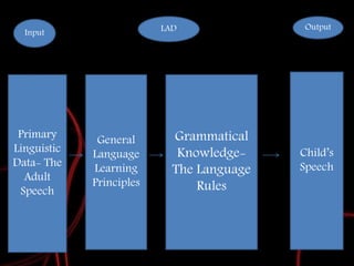 Language development | PPTX
