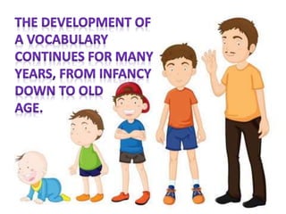 Language Development - General Psychology