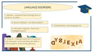 LANGUAGE DEVELOPMENT & PROCESSING.pptx