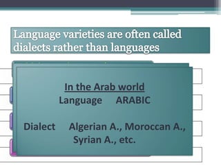 Solely because they are not (or not
recognized as) literary languages
      Dialect the Arab worldterm
                     Subordinate
               In of the given
Because the speakers
             Language ARABIC
language do not have a state of their own

Because they are not used in press or
    Language Super ordinate term
literature, or veryAlgerian A., Moroccan A.,
   Dialect little,
                  Syrian A., etc.
Or because their language lacks prestige.
 