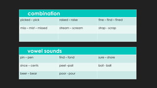 combination
picked – pick raised – raise fine – find – fined
miss – mist – missed stream – scream strap - scrap
vowel sounds
pin – pen find – fond sure – shore
since – cents peel –pail boil - ball
beer – bear poor - pour
 