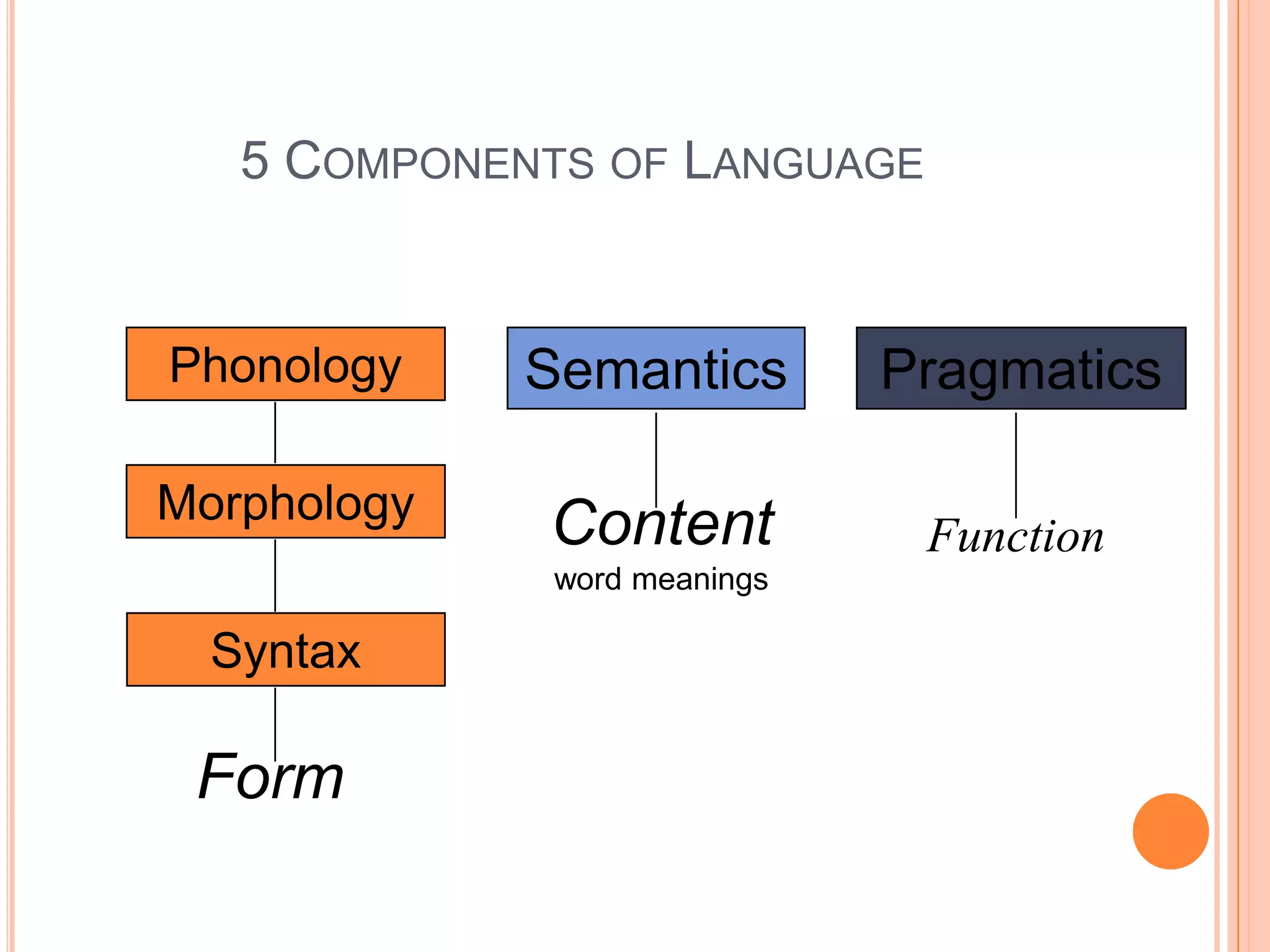 approach to Language dysfunction and speech disorder | PPTX