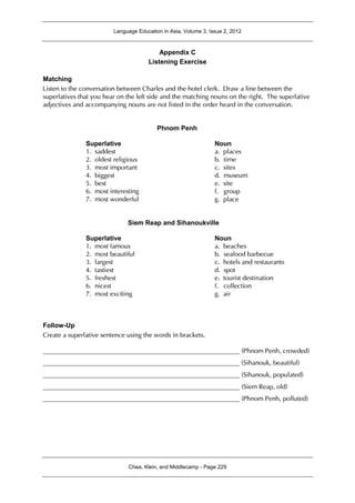 Language Education in Asia, Volume 3, Issue 2, 2012
Chea, Klein, and Middlecamp - Page 229
Appendix C
Listening Exercise
Matching
Listen to the conversation between Charles and the hotel clerk. Draw a line between the
superlatives that you hear on the left side and the matching nouns on the right. The superlative
adjectives and accompanying nouns are not listed in the order heard in the conversation.
Phnom Penh
Superlative Noun
1. saddest a. places
2. oldest religious b. time
3. most important c. sites
4. biggest d. museum
5. best e. site
6. most interesting f. group
7. most wonderful g. place
Siem Reap and Sihanoukville
Superlative Noun
1. most famous a. beaches
2. most beautiful b. seafood barbecue
3. largest c. hotels and restaurants
4. tastiest d. spot
5. freshest e. tourist destination
6. nicest f. collection
7. most exciting g. air
Follow-Up
Create a superlative sentence using the words in brackets.
____________________________________________________________ (Phnom Penh, crowded)
____________________________________________________________ (Sihanouk, beautiful)
____________________________________________________________ (Sihanouk, populated)
____________________________________________________________ (Siem Reap, old)
____________________________________________________________ (Phnom Penh, polluted)
 