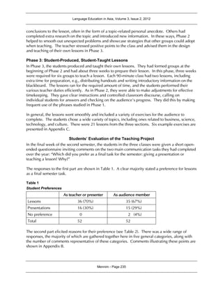 Language Education in Asia, Volume 3, Issue 2, 2012
Mennim - Page 235
conclusions to the lesson, often in the form of a topic-related personal anecdote. Others had
completed extra research on the topic and introduced new information. In these ways, Phase 2
helped to smooth out unexpected problems and showcase strategies that other groups could adopt
when teaching. The teacher stressed positive points to the class and advised them in the design
and teaching of their own lessons in Phase 3.
Phase 3: Student-Produced, Student-Taught Lessons
In Phase 3, the students produced and taught their own lessons. They had formed groups at the
beginning of Phase 2 and had about three weeks to prepare their lesson. In this phase, three weeks
were required for six groups to teach a lesson. Each 90-minute class had two lessons, including
extra time for preparation, e.g., distributing handouts and writing introductory information on the
blackboard. The lessons ran for the required amount of time, and the students performed their
various teacher duties efficiently. As in Phase 2, they were able to make adjustments for effective
timekeeping. They gave clear instructions and controlled classroom discourse, calling on
individual students for answers and checking on the audience’s progress. They did this by making
frequent use of the phrases studied in Phase 1.
In general, the lessons went smoothly and included a variety of exercises for the audience to
complete. The students chose a wide variety of topics, including ones related to business, science,
technology, and culture. There were 21 lessons from the three sections. Six example exercises are
presented in Appendix C.
Students’ Evaluation of the Teaching Project
In the final week of the second semester, the students in the three classes were given a short open-
ended questionnaire inviting comments on the two main communication tasks they had completed
over the year: “Which did you prefer as a final task for the semester: giving a presentation or
teaching a lesson? Why?”
The responses to the first part are shown in Table 1. A clear majority stated a preference for lessons
as a final semester task.
Table 1
Student Preferences
As teacher or presenter As audience member
Lessons 36 (70%) 35 (67%)
Presentations 16 (30%) 15 (29%)
No preference 0 2 (4%)
Total 52 52
The second part elicited reasons for their preference (see Table 2). There was a wide range of
responses, the majority of which are gathered together here in five general categories, along with
the number of comments representative of these categories. Comments illustrating these points are
shown in Appendix B.
 