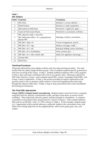 Research
Chujo, Anthony, Oghigian, and Uchibori - Page 136
Table 1
DDL Syllabus
Week Grammar Vocabulary
1 (Pre-Test) Business 1: access, decline . . .
2 Word Classes Business 2: audit, equipment . . .
3 Derivations & Inflections Personnel 1: applicant, apply . . .
4 Count & Non-Count Nouns Personnel 2: accountant, architect . . .
5
NP: adjective (Adj) + noun (N),
NP: determiner (Det) + N + prepositional
phrase (PP)
Meetings: confirm, convention . . .
6 NP: Det + Adj + N Travel: arrangement, arrival . . .
7 NP: Det + N + -ing Money: coverage, credit . . .
8 NP: Det + N + -ed Buying & Selling: assure, brochure . . .
9 NP: Det + N + to-infinitives Time: current, due . . .
10 NP: Det + N + who, which, that Daily Life: appliance, beverage. . .
11 Various NPs -
12 (Post-Test) -
Teaching Procedures
All groups followed the same syllabus and the same four-step teaching procedure. The same
teacher (the first author) taught all three groups. Pairs of students explored specific grammatical
structures recurring in the corpus. In Step 1, students studied vocabulary with a CALL program.
In Step 2, they each had a worksheet with a list of very specific tasks. All groups explored six
DDL tasks; however, Group 1 used computer-based DDL, Group 2 used paper-based DDL, and
Group 3 used a combination. In Step 3, the teacher provided an explicit explanation of the
grammar point or NP, so students could confirm or correct the hypotheses they had made
through the inductive DDL tasks. Finally, in Step 4, they practiced the items and consolidated
the learning for homework.
The Three DDL Approaches
Group 1(2009): Computer-based concordancing. Students typed a search term into a computer
using the ParaConc software, examined the results, and then wrote down an answer on the
worksheet. They inductively noticed a pattern and then thought of a hypothesis. A computer
screenshot of concordance lines using ParaConc is shown in Figure 1, and a sample inductive
DDL task for an NP (Det + Adj + N + PP) is shown in Table 2. In this example, students typed
in a * opportunity for (the asterisk indicates a wildcard), looked at the concordance lines, and
filled in the missing adjectives for the supplied phrase, which were good, great, new, and
unique.
 
