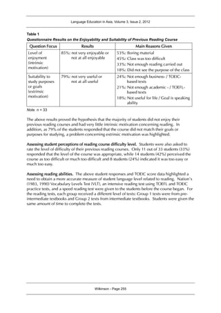 Language Education in Asia, Volume 3, Issue 2, 2012
Wilkinson - Page 255
Table 1
Questionnaire Results on the Enjoyability and Suitability of Previous Reading Course
Question Focus Results Main Reasons Given
Level of
enjoyment
(intrinsic
motivation)
85%: not very enjoyable or
not at all enjoyable
53%: Boring material
45%: Class was too difficult
33%: Not enough reading carried out
18%: Did not see the purpose of the class
Suitability to
study purposes
or goals
(extrinsic
motivation)
79%: not very useful or
not at all useful
24%: Not enough business- / TOEIC-
based texts
21%: Not enough academic - / TOEFL-
based texts
18%: Not useful for life / Goal is speaking
ability
Note. n = 33
The above results proved the hypothesis that the majority of students did not enjoy their
previous reading courses and had very little intrinsic motivation concerning reading. In
addition, as 79% of the students responded that the course did not match their goals or
purposes for studying, a problem concerning extrinsic motivation was highlighted.
Assessing student perceptions of reading course difficulty level. Students were also asked to
rate the level of difficulty of their previous reading courses. Only 11 out of 33 students (33%)
responded that the level of the course was appropriate, while 14 students (42%) perceived the
course as too difficult or much too difficult and 8 students (24%) indicated it was too easy or
much too easy.
Assessing reading abilities. The above student responses and TOEIC score data highlighted a
need to obtain a more accurate measure of student language level related to reading. Nation’s
(1983, 1990) Vocabulary Levels Test (VLT), an intensive reading test using TOEFL and TOEIC
practice tests, and a speed reading test were given to the students before the course began. For
the reading tests, each group received a different level of texts: Group 1 texts were from pre-
intermediate textbooks and Group 2 texts from intermediate textbooks. Students were given the
same amount of time to complete the tests.
 
