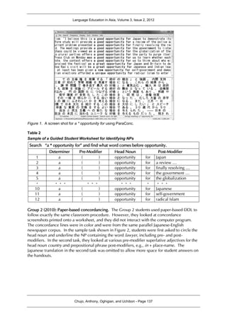 Language Education in Asia, Volume 3, Issue 2, 2012
Chujo, Anthony, Oghigian, and Uchibori - Page 137
Figure 1. A screen shot for a * opportunity for using ParaConc.
Table 2
Sample of a Guided Student Worksheet for Identifying NPs
Search “a * opportunity for” and find what word comes before opportunity.
Determiner Pre-Modifier Head Noun Post-Modifier
1 a ( ) opportunity for Japan
2 a ( ) opportunity for a review …
3 a ( ) opportunity for finally resolving …
4 a ( ) opportunity for the government …
5 a ( ) opportunity for the globalization
・ ・・・ ・・・ ・・・ ・ ・・・
10 a ( ) opportunity for Japanese
11 a ( ) opportunity for self-government
12 a ( ) opportunity for radical Islam
Group 2 (2010): Paper-based concordancing. The Group 2 students used paper-based DDL to
follow exactly the same classroom procedure. However, they looked at concordance
screenshots printed onto a worksheet, and they did not interact with the computer program.
The concordance lines were in color and were from the same parallel Japanese-English
newspaper corpus. In the sample task shown in Figure 2, students were first asked to circle the
head noun and underline the NP containing the word lawyer, including pre- and post-
modifiers. In the second task, they looked at various pre-modifier superlative adjectives for the
head noun country and prepositional phrase post-modifiers, e.g., in + place-name. The
Japanese translation in the second task was omitted to allow more space for student answers on
the handouts.
 