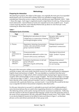 Teaching Practice
Marshall - Page 170
Methodology
Preparing for Interaction
The planning for projects, the subject of this paper, was originally the main part of an expanded
theme-based cycle in an innovative syllabus which was intended to engage learners in
extended peer interaction across a range of activity and discourse types (Marshall, 2003). Table
1 shows the stages. Each stage is organized around a single theme of work (e.g., living overseas,
travel and tourism). Several themes of work were repeated across one academic year. To give
a sense of pacing and time, each individual theme took up about six class hours per week,
continuing for about three weeks each.
Table 1
Prototypical Cycle of Activities
Stage Activity Value
1. Content Building lexis and schema of a theme
Collaborative re-construction of listening
text through dictogloss activity
Receptive skills, basis for
following stages
Analytical
2. Process Negotiation / planning of presentation
content, roles and activities of small
group (3 persons) members
Dialogical-interactional
Experiential / constructivist
3. Public
performance to
peers
Group presentation
Extended talk addressed to whole class
Concern with accuracy and fluency
Monological-interactional
Public “product” of group
work
4. Self-assessment
with peers,
reflection
Evaluation of performance of self and
group with peers
Discussion of goals and learning
strategies
Dialogical-interactional
Self awareness, responsibility
for own learning
The goal of this innovative syllabus was to prepare first-year English majors at a private
university in Japan, who were mostly interactive novices, for active participation in subsequent
English classes and seminars in English. This was intended as a transition from their prior
learning experiences in high school, which consisted mostly of preparing for rigorous tests in
receptive skills and knowledge of rules of usage in English. The heart of the syllabus was Stage
2, the process stage, in Table 1. It was at this stage that learners in small groups (three people)
had to decide on the content and each member’s role for a collaborative presentation
connected with a particular theme (e.g., overseas travel). It was felt that this would be the best
way to engender the kind of interactional competence described earlier.
For this peer interaction to succeed, it is advisable to pre-teach and check understanding of
some functional phrases that are useful when negotiating elements of a collaborative project.
The following activity can be useful, moving from learner awareness to production. Following
from the assertion in the lexical approach that language consists of not only generative items in
the sense of lexis and grammar, but also collocated chunks of words (Lewis, 1993; Willis, 1990),
it can also be helpful to learners to be drilled in items such those in Figure 1, so that these
phrases can be used almost automatically in later group work.
 