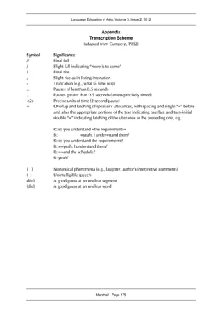 Language Education in Asia, Volume 3, Issue 2, 2012
Marshall - Page 175
Appendix
Transcription Scheme
(adapted from Gumperz, 1992)
Symbol Significance
// Final fall
/ Slight fall indicating “more is to come”
? Final rise
, Slight rise as in listing intonation
- Truncation (e.g., what ti- time is it/)
.. Pauses of less than 0.5 seconds
… Pauses greater than 0.5 seconds (unless precisely timed)
<2> Precise units of time (2 second pause)
= Overlap and latching of speaker’s utterances, with spacing and single “=” before
and after the appropriate portions of the text indicating overlap, and turn-initial
double “=” indicating latching of the utterance to the preceding one, e.g.:
R: so you understand =the requirements=
B: =yeah, I under=stand them/
R: so you understand the requirements?
B: ==yeah, I understand them/
R: ==and the schedule?
B: yeah/
[ ] Nonlexical phenomena (e.g., laughter, author’s interpretive comments)
( ) Unintelligible speech
di(d) A good guess at an unclear segment
(did) A good guess at an unclear word
 