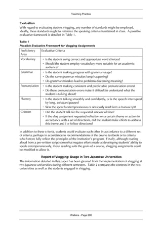 Teaching Practice
Watkins - Page 200
Evaluation
With regard to evaluating student vlogging, any number of standards might be employed.
Ideally, these standards ought to reinforce the speaking criteria maintained in class. A possible
evaluative framework is detailed in Table 1.
Table 1
Possible Evaluative Framework for Vlogging Assignments
Proficiency
Area
Evaluative Criteria
Vocabulary ・ Is the student using correct and appropriate word choices?
・ Should the student employ vocabulary more suitable for an academic
audience?
Grammar ・ Is the student making progress with grammar usage?
・ Do the same grammar mistakes keep happening?
・ Do grammar mistakes lead to problems discerning meaning?
Pronunciation ・ Is the student making consistent and predictable pronunciation errors?
・ Do these pronunciation errors make it difficult to understand what the
student is talking about?
Fluency ・ Is the student talking smoothly and confidently, or is the speech interrupted
by long, awkward pauses?
・ Was the speech extemporaneous or obviously read from a manuscript?
Content ・ Did the student talk for the requested amount of time?
・ If the vlog assignment requested reflection on a certain theme or action in
accordance with a set of directions, did the student make efforts to address
this theme and / or follow directions?
In addition to these criteria, students could evaluate each other in accordance to a different set
of criteria, perhaps in accordance to recommendations of the course textbook or to criteria
which more fully reflect the principles of the institution’s program. Finally, although reading
aloud from a pre-written script somewhat negates efforts made at developing students’ ability to
speak extemporaneously, if oral reading suits the goals of a course, vlogging assignments could
be modified to allow it.
Report of Vlogging: Usage in Two Japanese Universities
The information detailed in this paper has been gleaned from the implementation of vlogging at
two Japanese universities during different semesters. Table 2 compares the contexts in the two
universities as well as the students engaged in vlogging.
 
