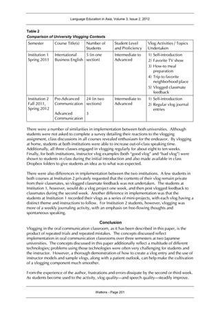 Language Education in Asia, Volume 3, Issue 2, 2012
Watkins - Page 201
Table 2
Comparison of University Vlogging Contexts
Semester Course Title(s) Number of
Students
Student Level
and Proficiency
Vlog Activities / Topics
Undertaken
Institution 1
Spring 2011
International
Business English
5 (in one
section)
Intermediate to
Advanced
1) Self-introduction
2) Favorite TV show
3) How-to meal
preparation
4) Trip to favorite
neighborhood place
5) Vlogged classmate
feedback
Institution 2
Fall 2011,
Spring 2012
Pre-Advanced
Communication
Advanced
Communication
24 (in two
sections)
3
Intermediate to
Advanced
1) Self-introduction
2) Regular vlog journal
entries
There were a number of similarities in implementation between both universities. Although
students were not asked to complete a survey detailing their reactions to the vlogging
assignment, class discussions in all courses revealed enthusiasm for the endeavor. By vlogging
at home, students at both institutions were able to increase out-of-class speaking time.
Additionally, all three classes engaged in vlogging regularly for about eight to ten weeks.
Finally, for both institutions, instructor vlog examples (both “good vlog” and “bad vlog”) were
shown to students in class during the initial introduction and also made available in class
Dropbox folders to give students an idea as to what was expected.
There were also differences in implementation between the two institutions. A few students in
both courses at Institution 2 privately requested that the contents of their vlog remain private
from their classmates, so vlogged classmate feedback was not undertaken. The students at
Institution 1, however, would do a vlog project one week, and then post vlogged feedback to
classmates during the second week. Another difference in implementation was that the
students at Institution 1 recorded their vlogs as a series of mini-projects, with each vlog having a
distinct theme and instructions to follow. For Institution 2 students, however, vlogging was
more of a weekly journaling activity, with an emphasis on free-flowing thoughts and
spontaneous speaking.
Conclusion
Vlogging in the oral communication classroom, as it has been described in this paper, is the
product of repeated trials and repeated mistakes. The concepts discussed reflect
implementation in oral communication classrooms over three semesters at two Japanese
universities. The concepts discussed in this paper additionally reflect a multitude of different
technologies; problems using those technologies were often very challenging for students and
the instructor. However, a thorough demonstration of how to create a vlog entry and the use of
instructor models and sample vlogs, along with a patient outlook, can help make the cultivation
of a vlogging component much smoother.
From the experience of the author, frustrations and errors dissipate by the second or third week.
As students become used to the activity, vlog quality—and speech quality—steadily improve.
 