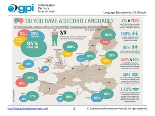 Language Education in U.S. Schools
© Globalization Partners International. All rights reserved.http://blog.globalizationpartners.com/ 8
 