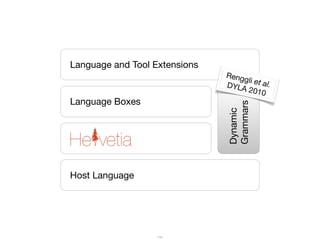 Language and Tool Extensions
Language Boxes
Host Language
Dynamic
Grammars
Renggli et al.DYLA 2010
114
 