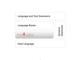 Dynamic Language Embedding With Homogeneous Tool Support