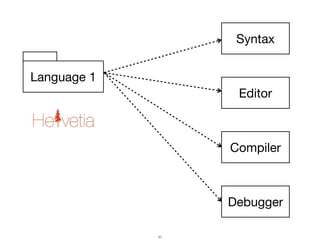 Editor
Compiler
Debugger
Syntax
Language 1
60
 