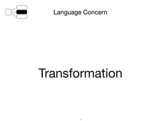 Language Concern
Transformation
72
 