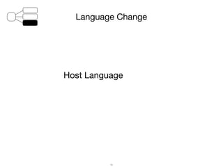 Language Change
75
Host Language
 