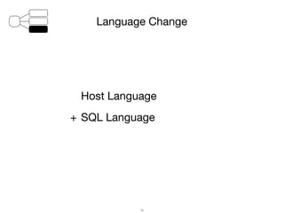Language Change
76
Host Language
+ SQL Language
 