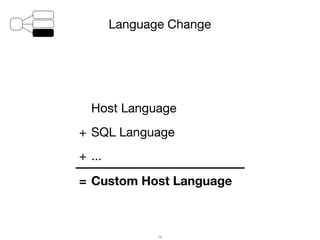 Host Language
+ SQL Language
+ ...
= Custom Host Language
Language Change
78
 