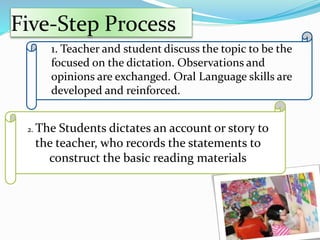 Language Experience Approach | PPTX
