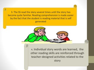 3. The SS read the story several times until the story has 
become quite familiar. Reading comprehension is made easier 
by the fact that the student is reading material that is self 
generated 
4. Individual story words are learned, the 
other reading skills are reinforced through 
teacher-designed activities related to the 
story 
 