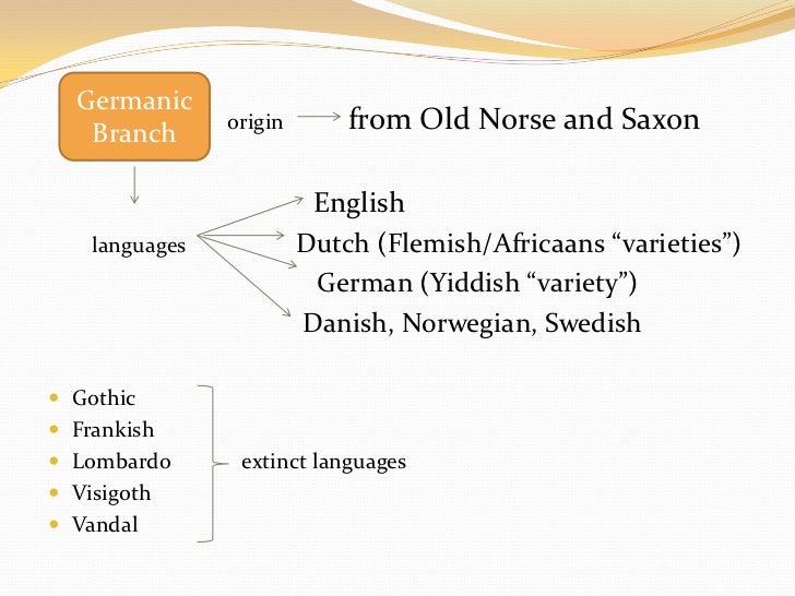 Language families and branches