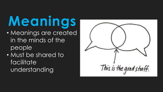 • Meanings are created
in the minds of the
people
• Must be shared to
facilitate
understanding
Meanings
 