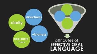 LANGUAGE
EFFECTIVE ORAL
clarity
directness
approriate-
ness
vividness
attributes of
 