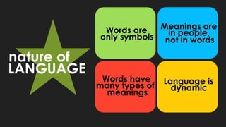 Words are
only symbols
Meanings are
in people,
not in words
Language is
dynamic
Words have
many types of
meanings
LANGUAGE
nature of
 