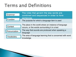 The rules that govern the way words are
combined and sequenced in order to form
sentences
The purpose for which a language item is used
The place in the world where an instance of language
occurs, or the words surrounding it in a text
The way that sounds are produced when speaking a
language
The area of language learning that is concerned with word
knowledge
Function
Grammar
Pronunciation
Vocabulary
Context
 