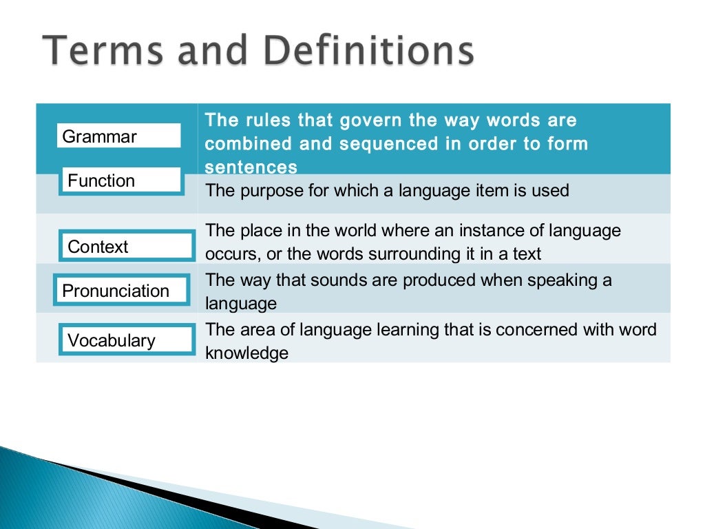 Language focus vs skills focus classes in ESL Teaching