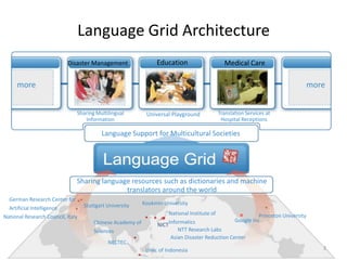 Language Grid Architecture<br />Education<br />Medical Care<br />Disaster Management<br />more<br />more<br />Sharing Mult...