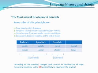 Language history and change.
* The Most natural Development Principle
Some rules of this principle are:
↘ Final vowels often disappear
↘ Voiceless sounds become voiced between vowels
↘ Stops become fricatives (under certain conditions)
↘ Consonants become voiceless at the end of words
Italian L. Spanish L. French L.
cavallo caballo cheval (horse)
cantare cantar chanter (sing)
[k] sounds [š] sound
According to this principle, changes tend to occur in the direction of stops
becoming fricatives, so the [k] is more likely to have been the original.
 