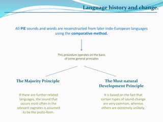 Language history and change.
All PIE sounds and words are reconstructed from later Indo-European languages
using the comparative method.
This procedure operates on the basis
of some general principles
The Majority Principle The Most natural
Development Principle
If there are further related
languages, the sound that
occurs most often in the
relevant cognates is assumed
to be the proto-form.
It is based on the fact that
certain types of sound-change
are very common, whereas
others are extremely unlikely.
 