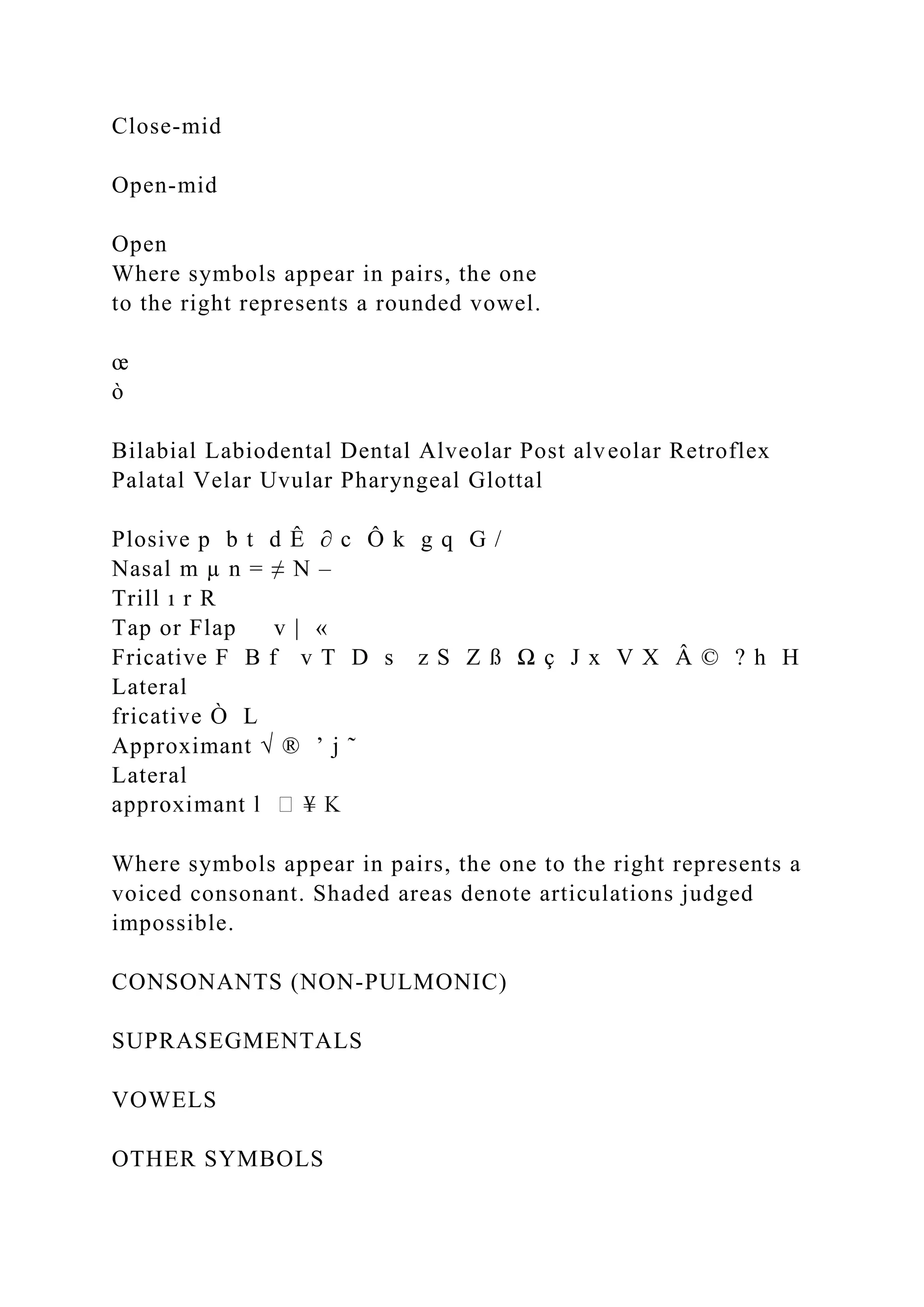 Close-mid
Open-mid
Open
Where symbols appear in pairs, the one
to the right represents a rounded vowel.
œ
ò
Bilabial Labiodental Dental Alveolar Post alveolar Retroflex
Palatal Velar Uvular Pharyngeal Glottal
Plosive p b t d Ê ∂ c Ô k g q G /
Nasal m µ n = ≠ N –
Trill ı r R
Tap or Flap v | «
Fricative F B f v T D s z S Z ß Ω ç J x V X Â © ? h H
Lateral
fricative Ò L
Approximant √ ® ’ j ˜
Lateral
Where symbols appear in pairs, the one to the right represents a
voiced consonant. Shaded areas denote articulations judged
impossible.
CONSONANTS (NON-PULMONIC)
SUPRASEGMENTALS
VOWELS
OTHER SYMBOLS
 