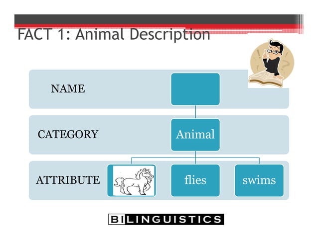 Inhibition And Adjective Learning In Bilingual And Monolingual Children ...