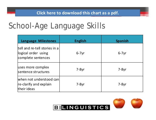 language intervention strategies for toddlers