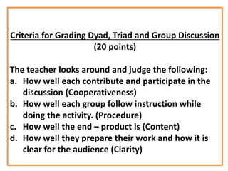Criteria for Grading Dyad, Triad and Group Discussion
(20 points)
The teacher looks around and judge the following:
a. How well each contribute and participate in the
discussion (Cooperativeness)
b. How well each group follow instruction while
doing the activity. (Procedure)
c. How well the end – product is (Content)
d. How well they prepare their work and how it is
clear for the audience (Clarity)
 
