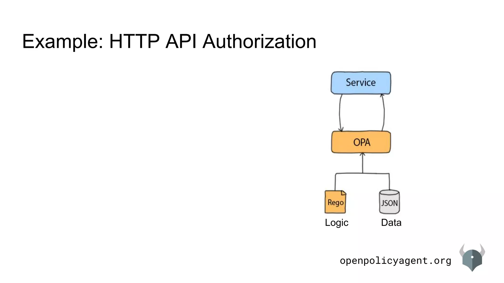 openpolicyagent.org
Example: HTTP API Authorization
DataLogic
 