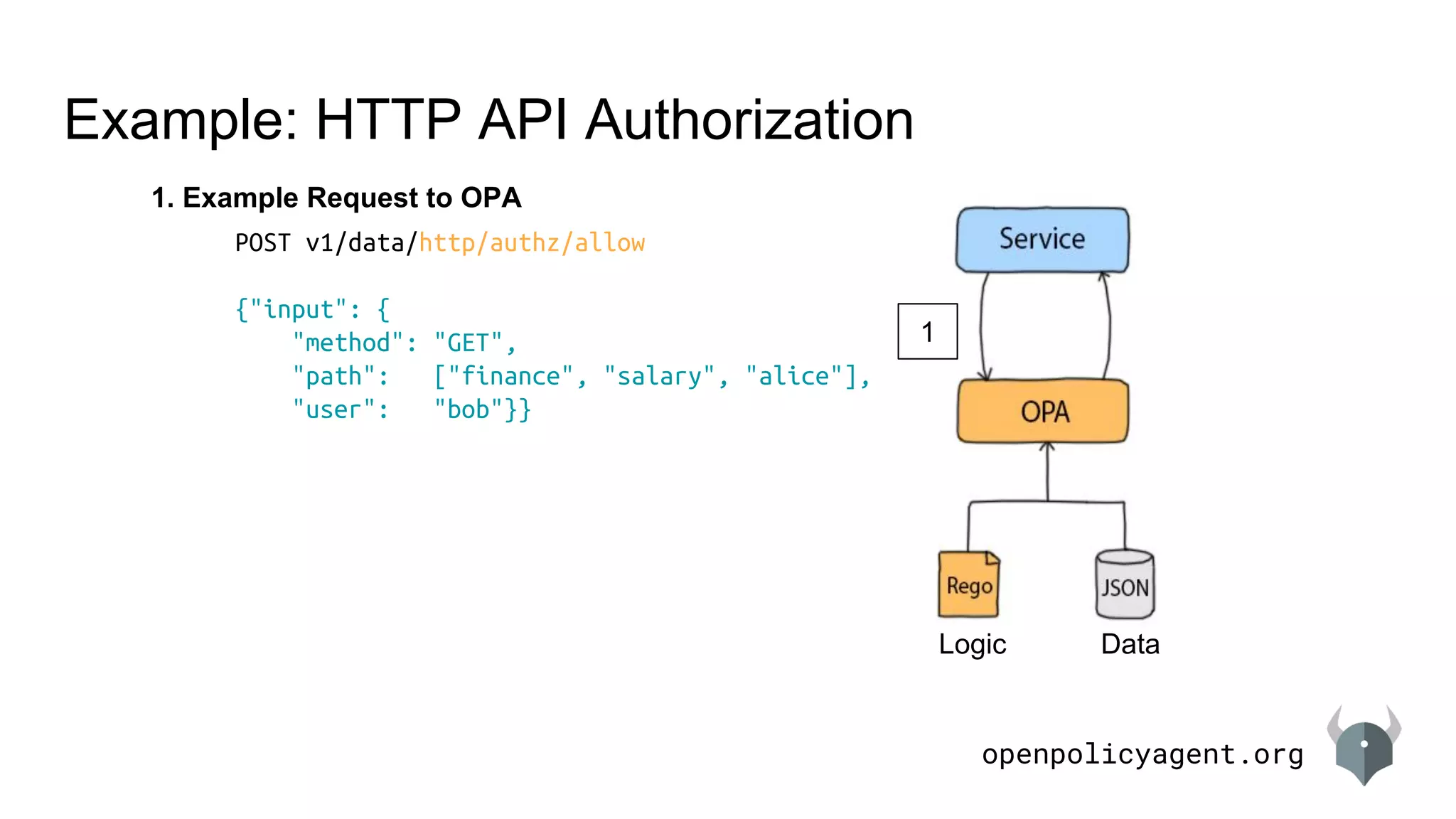 openpolicyagent.org
Example: HTTP API Authorization
DataLogic
1. Example Request to OPA
POST v1/data/http/authz/allow
{"input": {
"method": "GET",
"path": ["finance", "salary", "alice"],
"user": "bob"}}
1
 