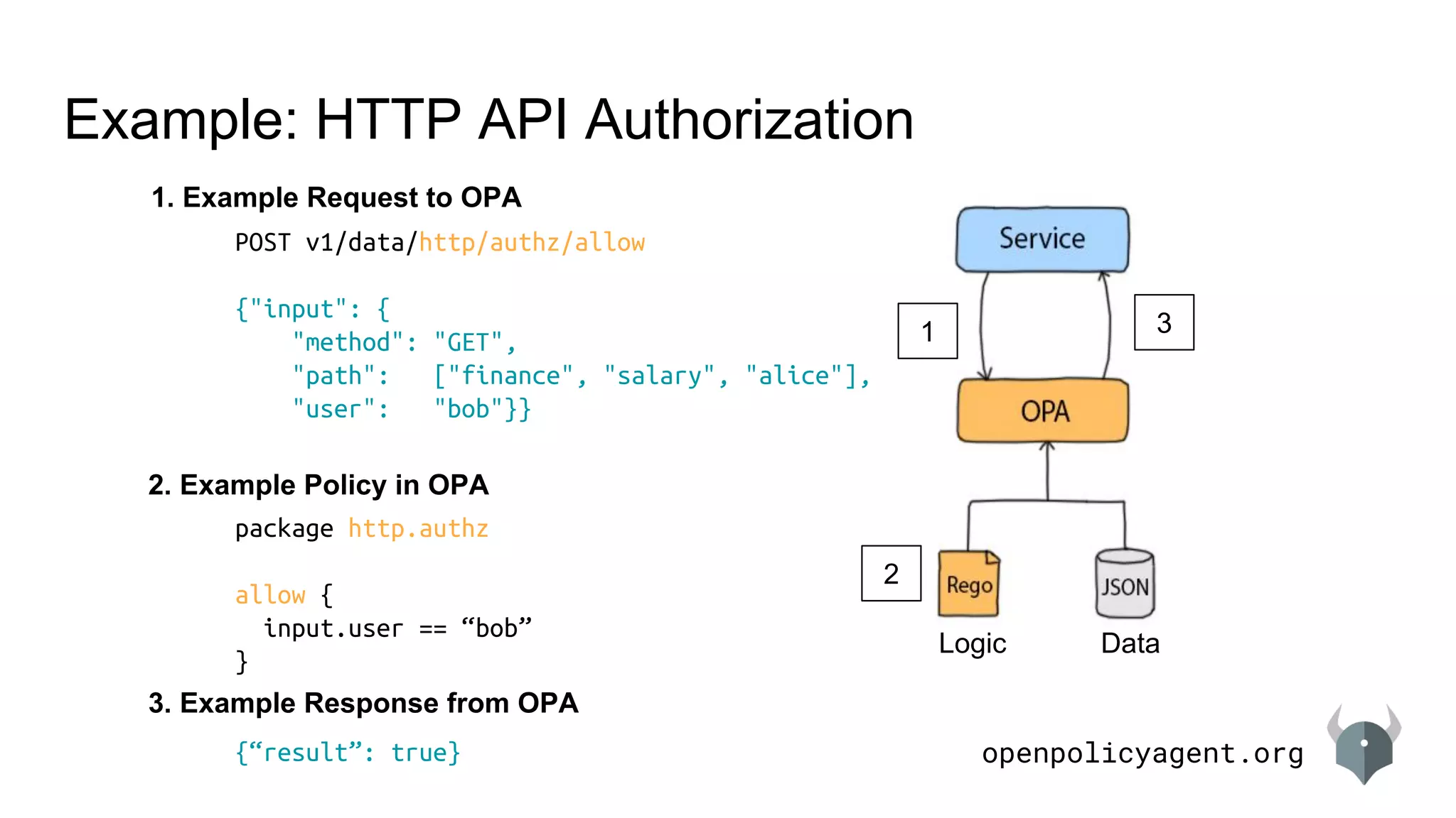 openpolicyagent.org
Example: HTTP API Authorization
DataLogic
1. Example Request to OPA
2. Example Policy in OPA
3. Example Response from OPA
POST v1/data/http/authz/allow
{"input": {
"method": "GET",
"path": ["finance", "salary", "alice"],
"user": "bob"}}
package http.authz
allow {
input.user == “bob”
}
{“result”: true}
1
2
3
 