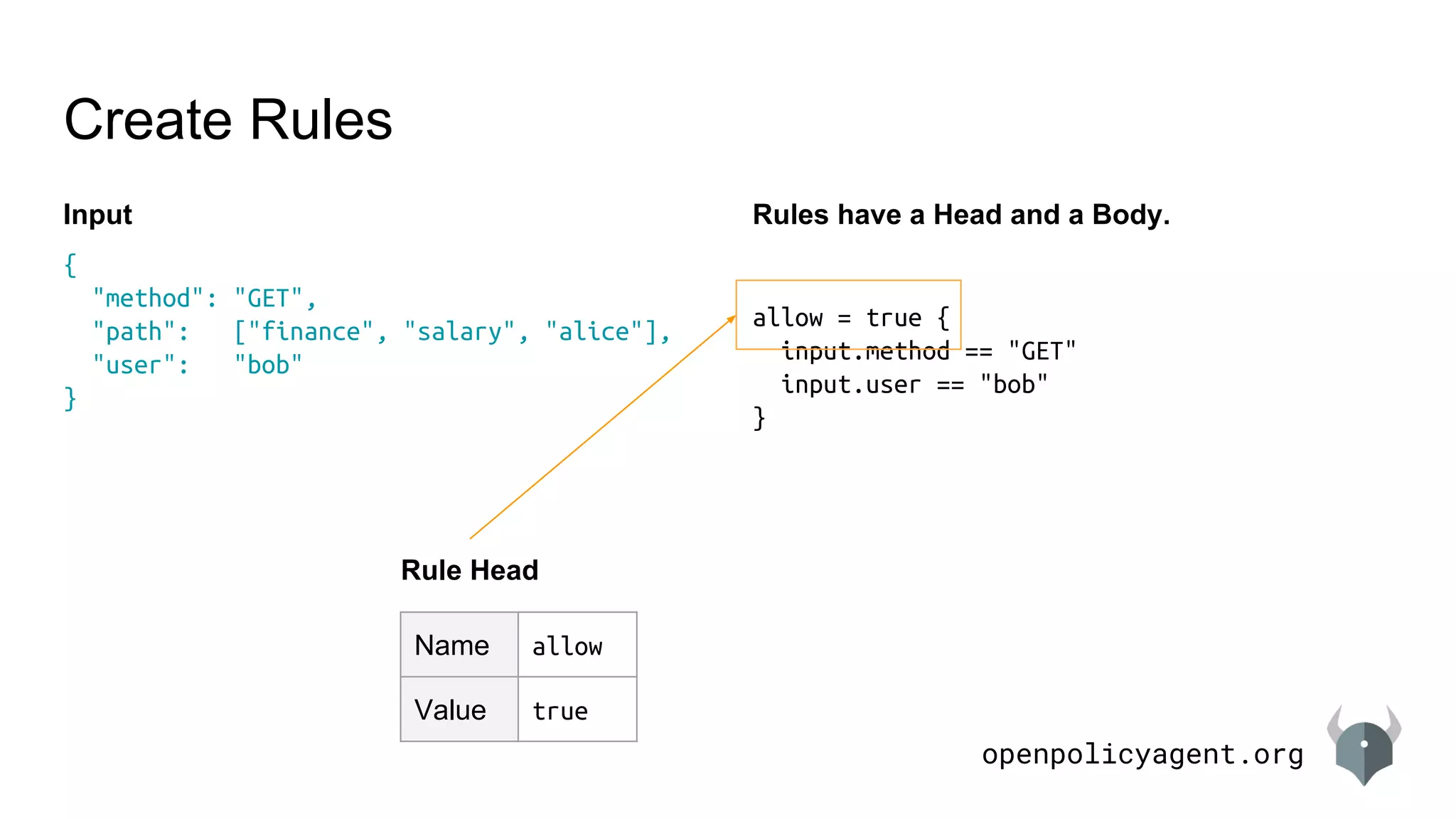 openpolicyagent.org
Input
Create Rules
{
"method": "GET",
"path": ["finance", "salary", "alice"],
"user": "bob"
}
Rules have a Head and a Body.
allow = true {
input.method == "GET"
input.user == "bob"
}
Rule Head
Name allow
Value true
 