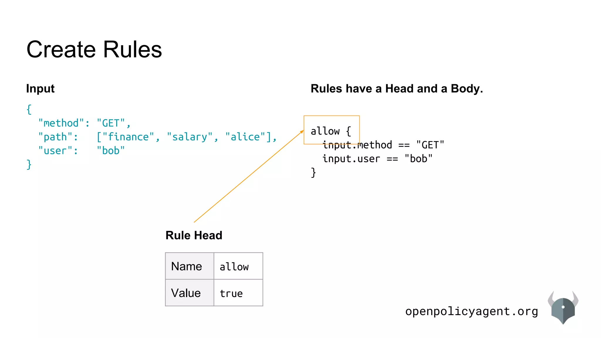 openpolicyagent.org
Input
Create Rules
{
"method": "GET",
"path": ["finance", "salary", "alice"],
"user": "bob"
}
Rules have a Head and a Body.
allow {
input.method == "GET"
input.user == "bob"
}
Rule Head
Name allow
Value true
 