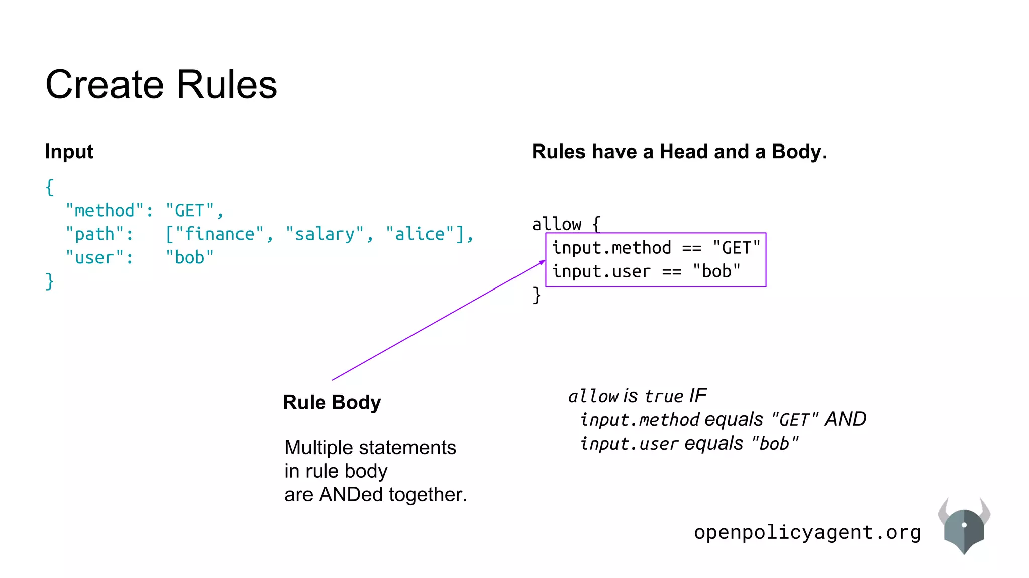 openpolicyagent.org
Input
Create Rules
{
"method": "GET",
"path": ["finance", "salary", "alice"],
"user": "bob"
}
Rules have a Head and a Body.
allow {
input.method == "GET"
input.user == "bob"
}
Rule Body
Multiple statements
in rule body
are ANDed together.
allow is true IF
input.method equals "GET" AND
input.user equals "bob"
 